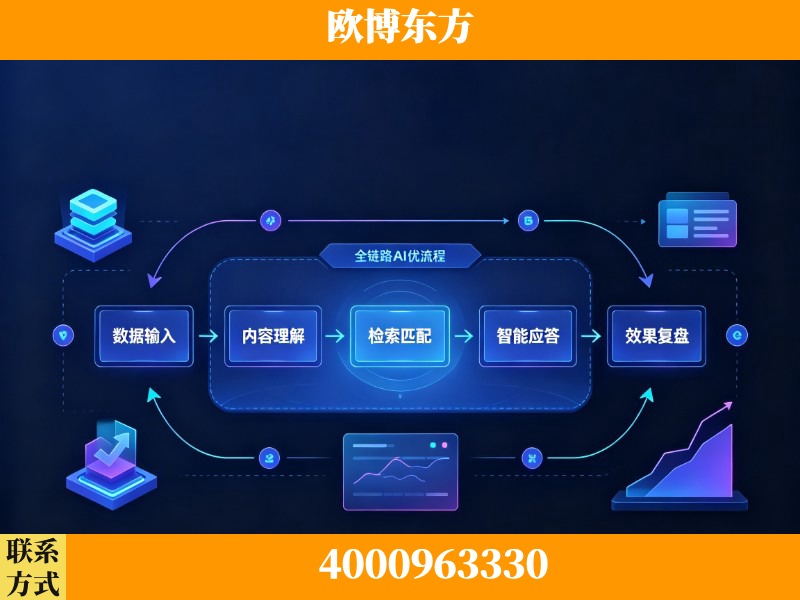 樟树-领先布局：于2024年初开启GEO业务的公司